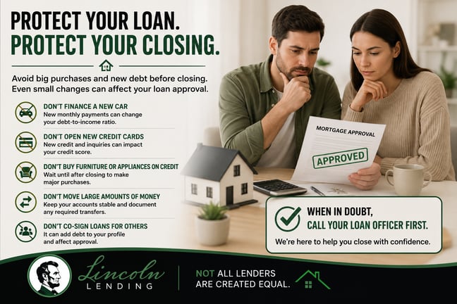 Homebuyers avoiding new debt and major purchases before mortgage closing