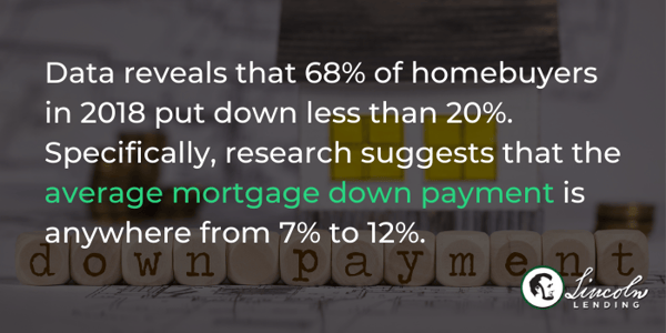 Mortgage Misconceptions - 1