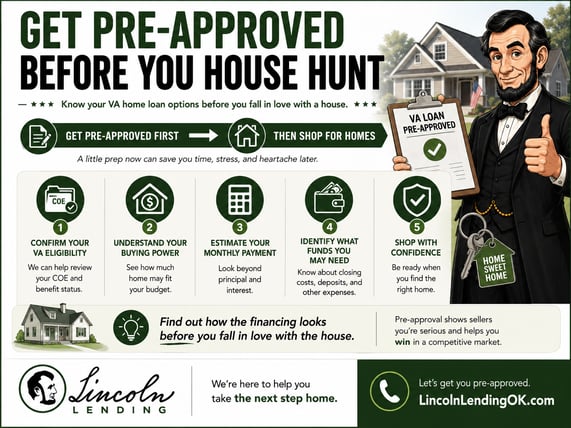 VA home loan pre-approval steps including confirming eligibility, estimating payment and identifying funds needed before house hunting