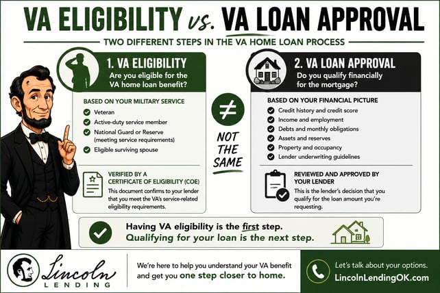 VA home loan eligibility based on military service compared with financial qualification for VA loan approval