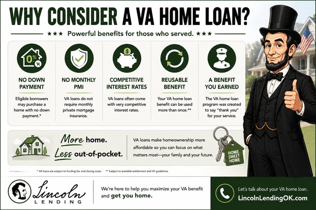 VA home loan benefits including no down payment for eligible borrowers, no monthly PMI and reusable VA loan eligibility