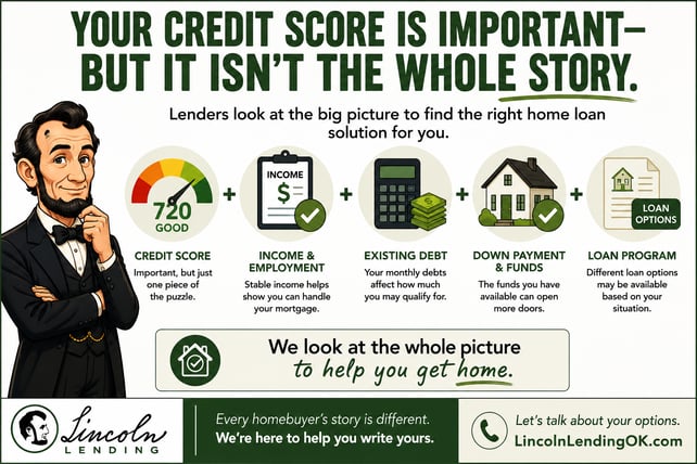Credit score, income, debt, down payment and loan program are factors in mortgage qualification